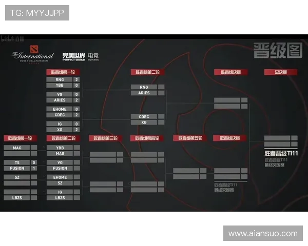 DOTA2战术解析IG战队快攻体系的核心策略与执行技巧